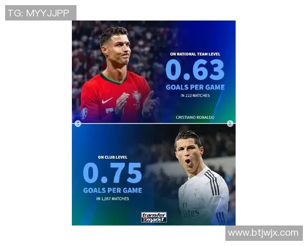 四大足球球星的辉煌传奇：梅西、C罗、内马尔与哈兰德的职业生涯精彩回顾