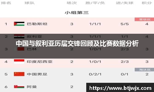 中国与叙利亚历届交锋回顾及比赛数据分析